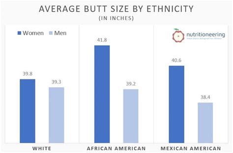 Average Butt Size by Gender, Age, & Ethnicity (with。